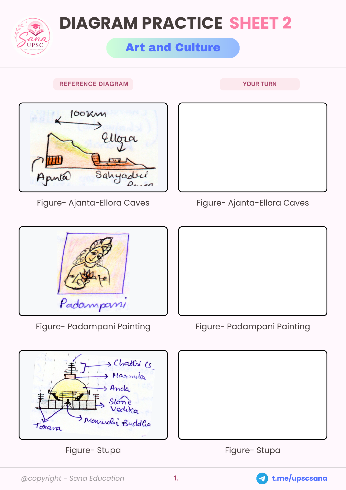 Diagram Practice Sheets for UPSC GS Mains